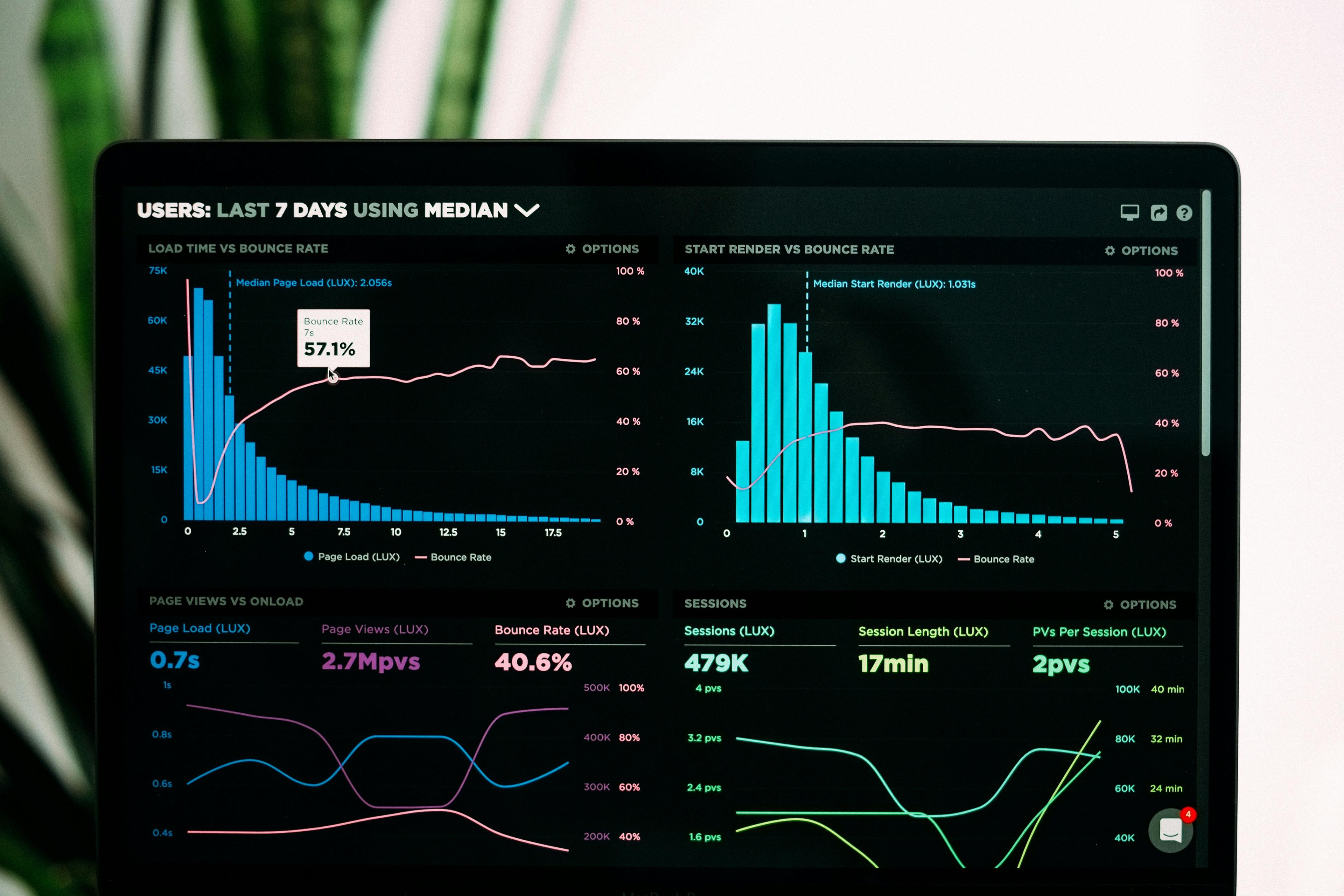 CodeCraft Analytics Dashboard